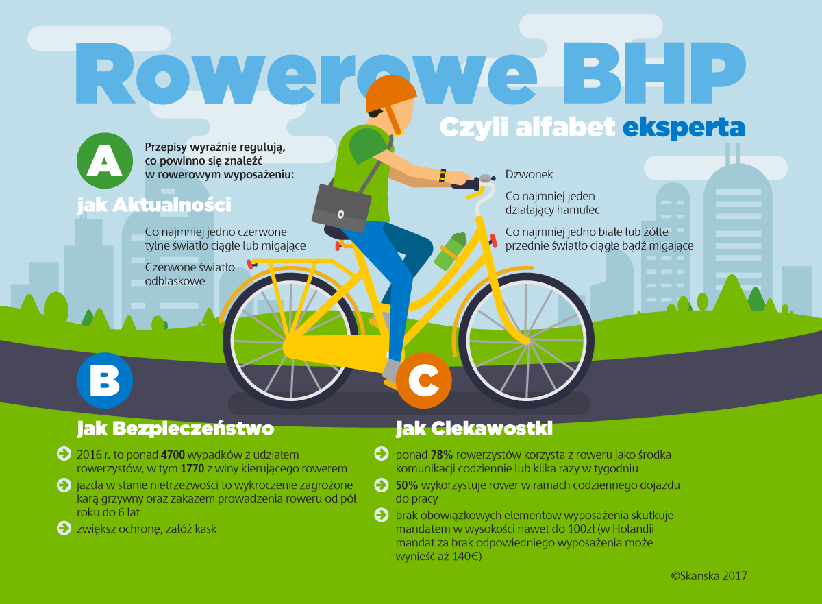 Rowerowe BHP (źródło: Skanska) Rowerowe BHP (źródło: Skanska)