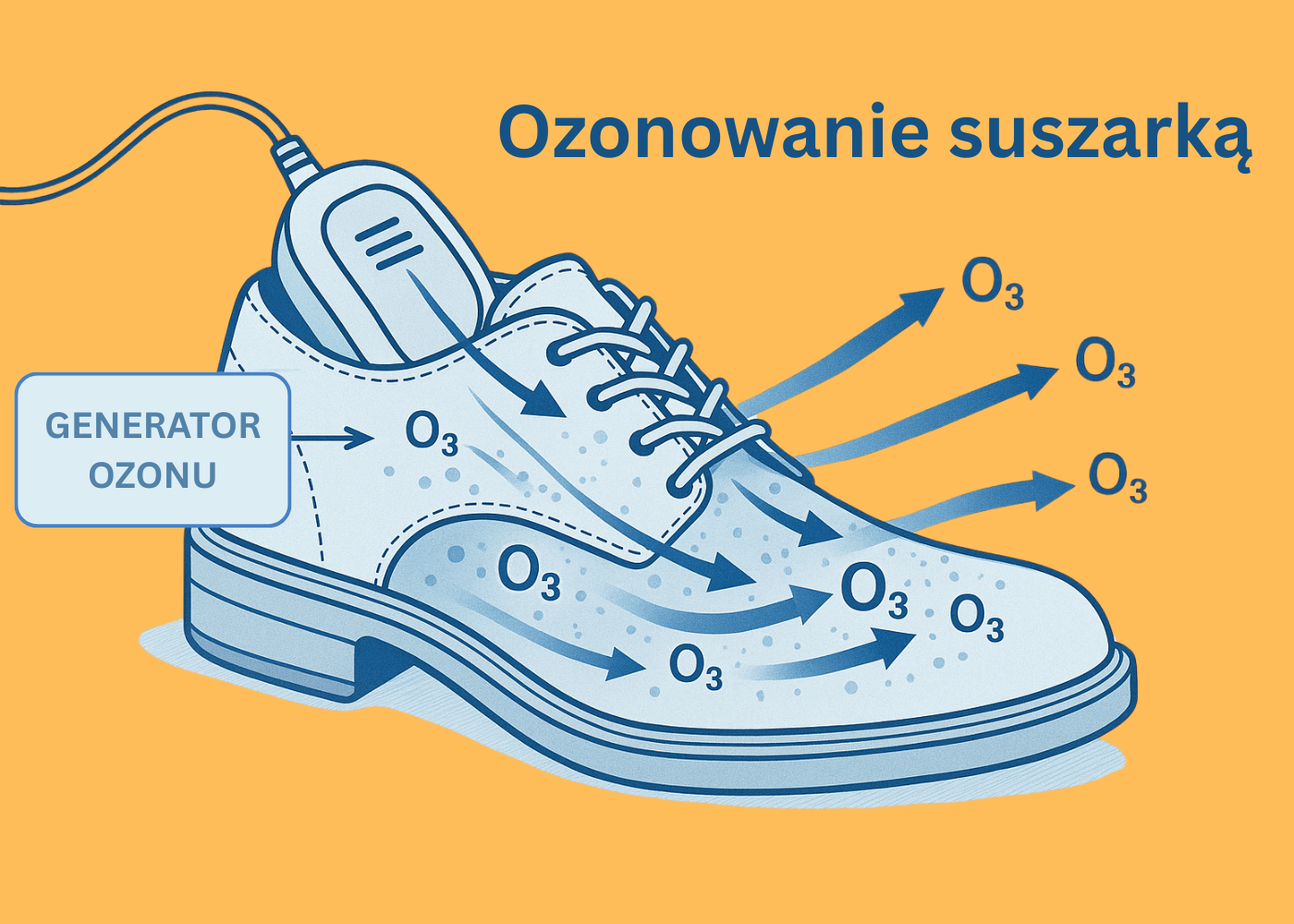 Ozonowanie butów sportowych za pomocą suszarki z generatorem ozonu / obraz generowany AI