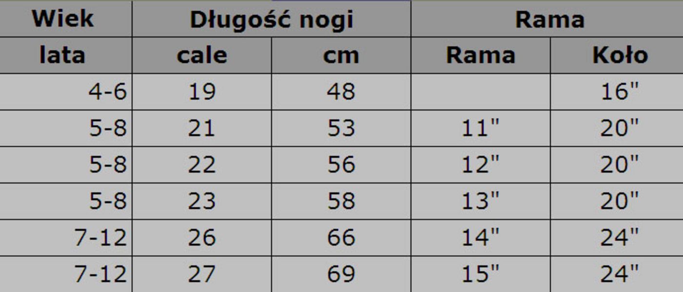 Jak dobrać rozmiar ramy roweru?