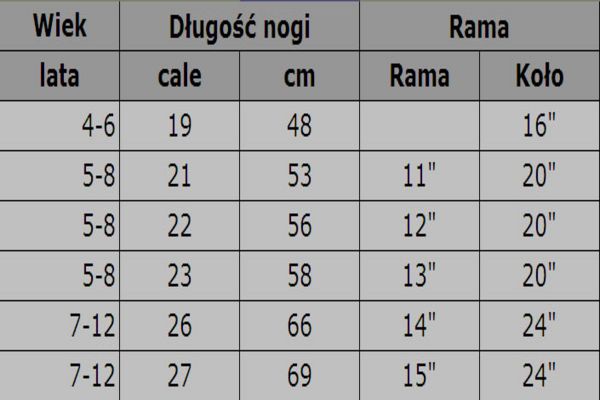 Rozmiary ram do rowerów dziecięcych